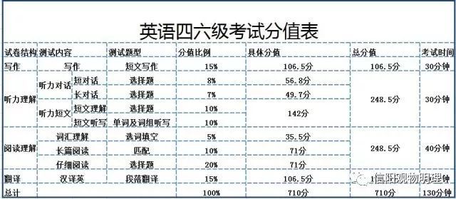 四六级考试每道题时间(四六级时间分配)