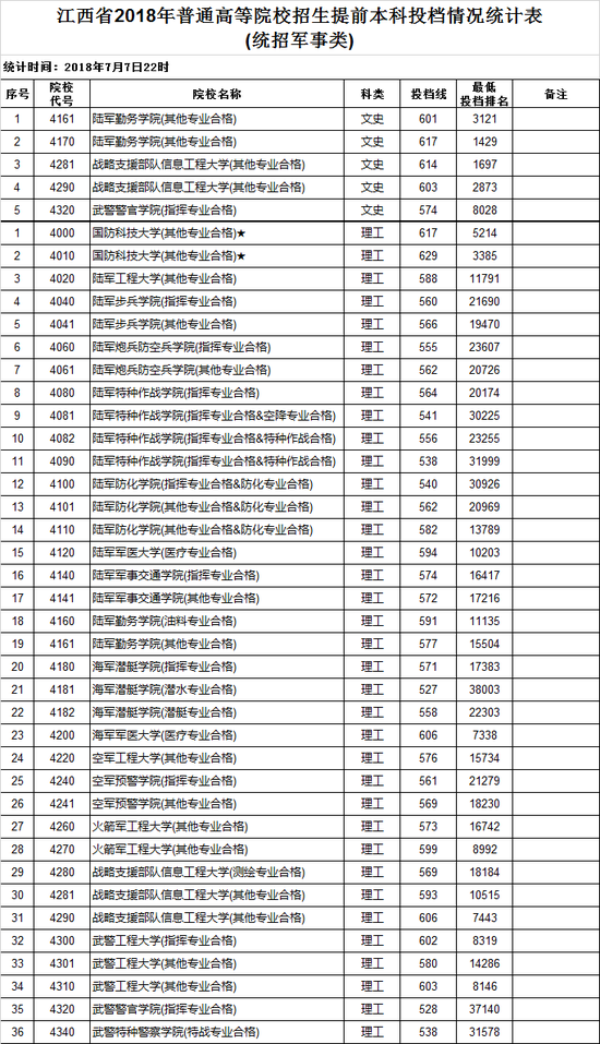 大学历年分数线查询（大学历年分数线查询表）