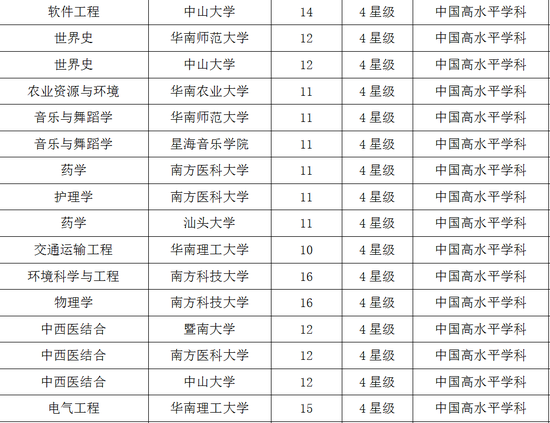 广东中医药大学分数线（广东中医药大学分数线排名）