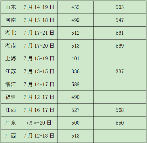 燕山大学研究生分数线（燕山大学研究生分数线初试）