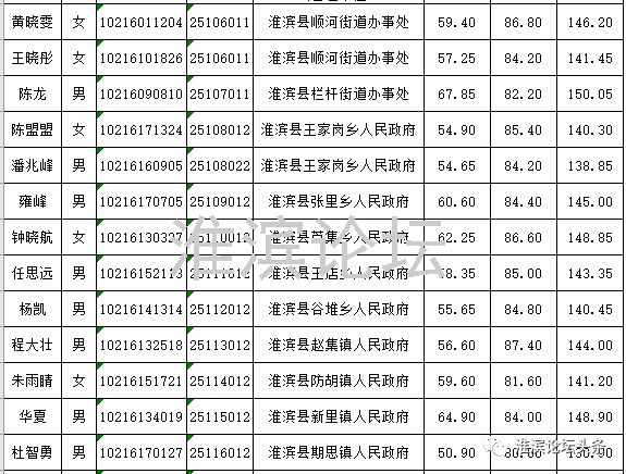 信阳淮滨公务员考试时间(2022信阳公务员省考时间(2020年信阳公务员考试))