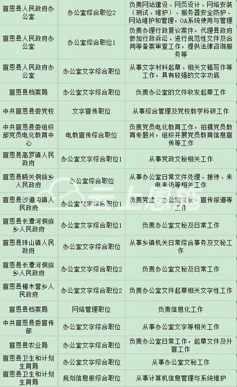 阜南公务员招聘考试时间(阜南公务员招聘考试时间安排)