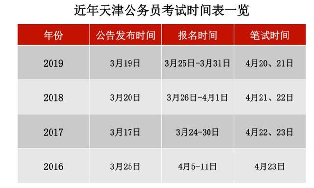 天津南开公务员考试时间（天津南开公务员考试时间表）