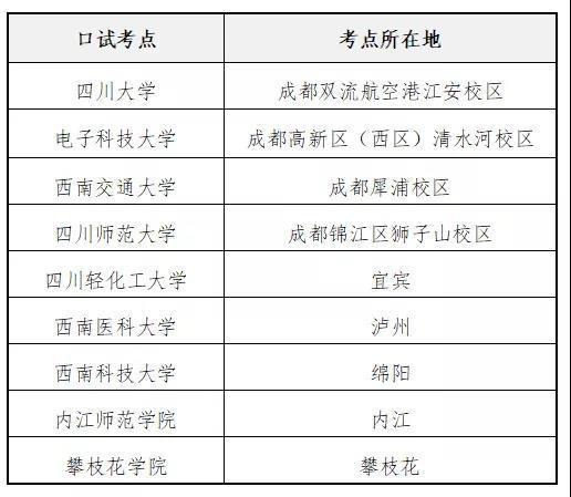 信阳学院四六级考试时间（信阳学院四六级报名时间）