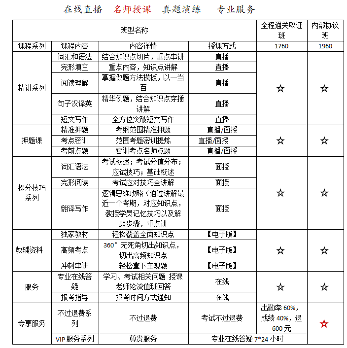 济南考试学位英语考试时间（2020学位英语济南考试地点）