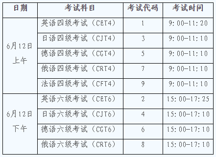 滨州四六级考试时间（山东四六级截止报名日期）