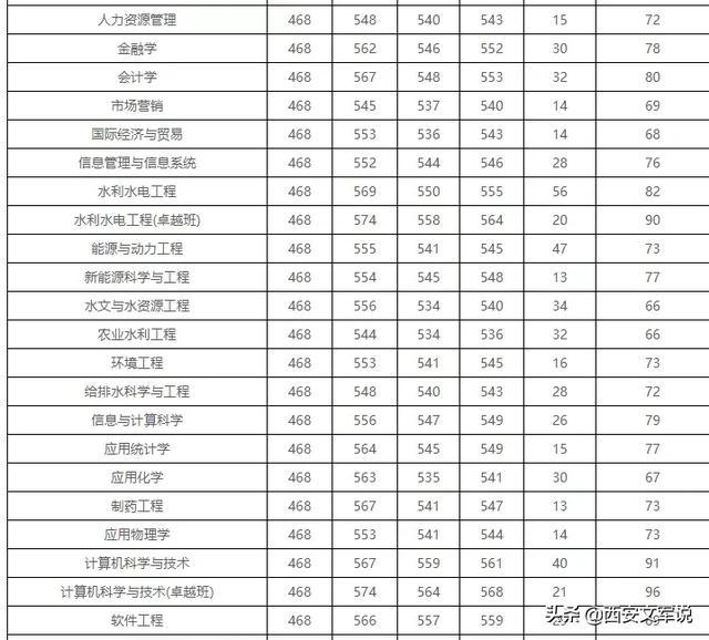 西安政法大学分数线(西北政法大学高考录取分数线)