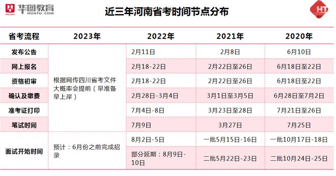 考试大纲，2023高考命题大纲