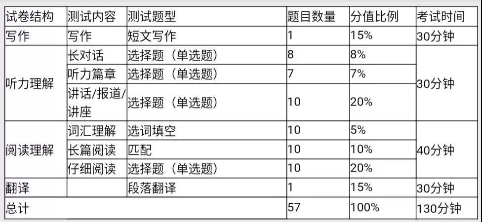 四级考试提前试音时间（4级考试提前多久进考场）