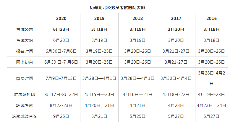 临汾公务员考试准备时间（临汾公务员考试准备时间表）