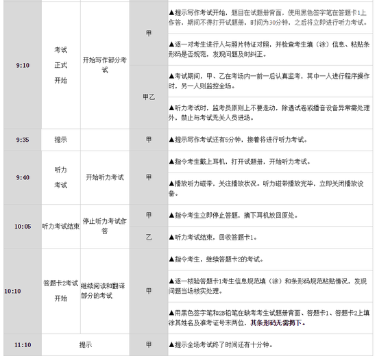 天津补考四六级考试时间（天津补考四六级考试时间）