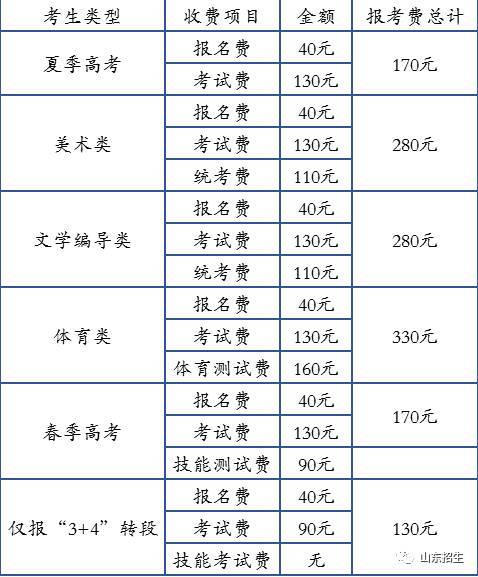 云南四六级听力考试报名时间，云南高考听力报名步骤，详细一点