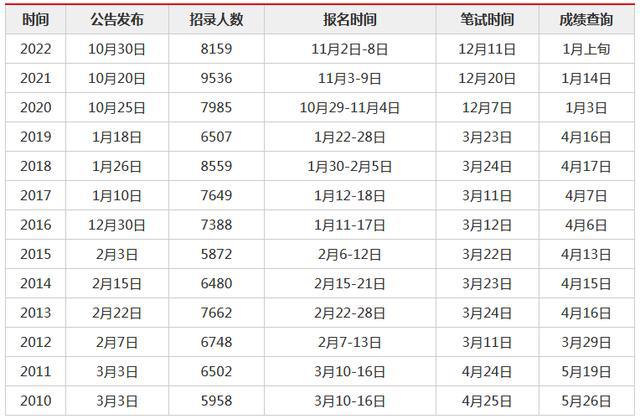 上海女生公务员考试时间（上海报考公务员考试时间）