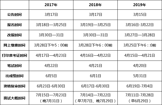 专家解读公务员考试时间（公务员考试时间几月几号）