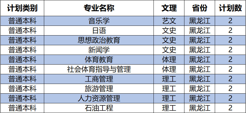 延安大学研究生分数线(延安大学护理考研分数线)