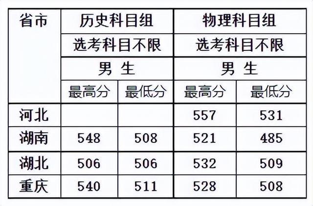 分数线2023高考（中国人民大学分数线2023高考）