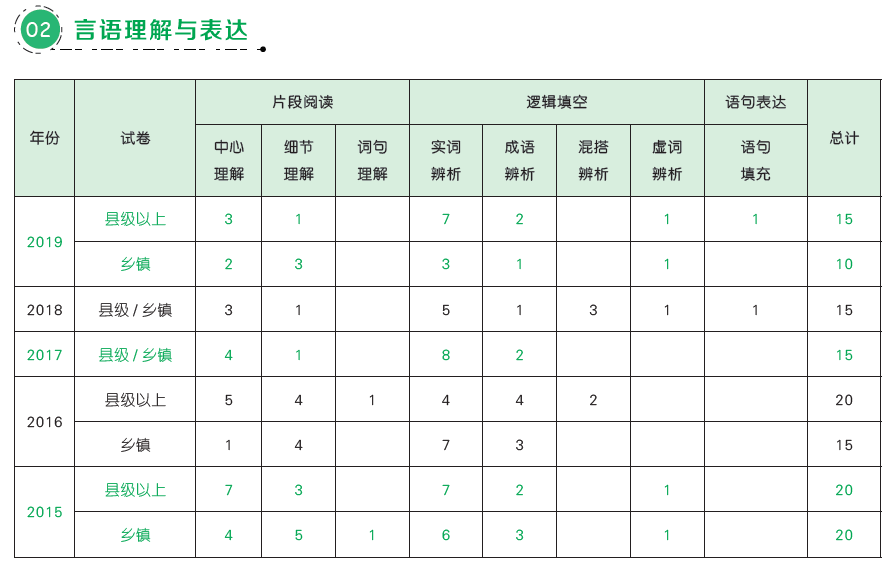 我市公务员考试时间是（各市公务员考试时间表）