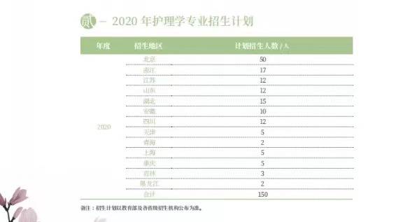 承德医学院分数线（承德医学院分数线2022年是多少）