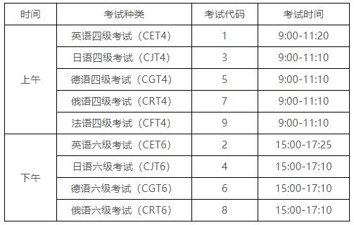 电脑四级考试时间，21年英语4级考试时间