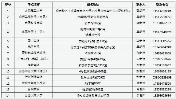 滕州英语考试报名时间(2023年下半年全国英语等级考试报名时间)