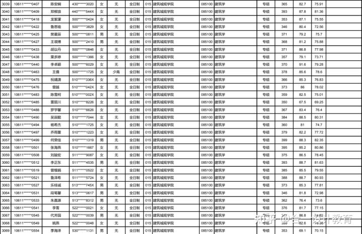 镇江四六级考试时间，镇江科目四考试上午几点开始