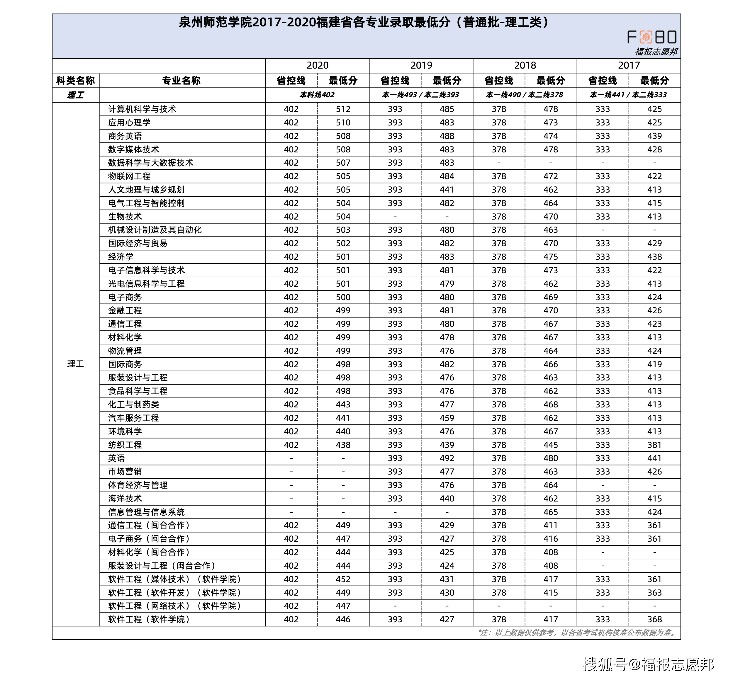 福建师范大学福建录取分数线(福建一本大学排名及分数线)