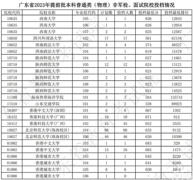 香港中文大学分数线（香港中文大学分数线内地高考分数线）