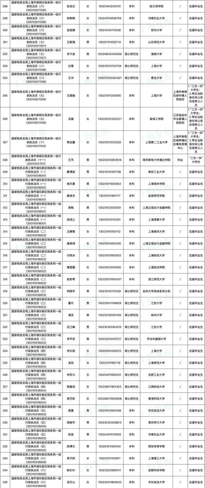 税务公务员培训考试时间(税务公务员培训考试时间安排)