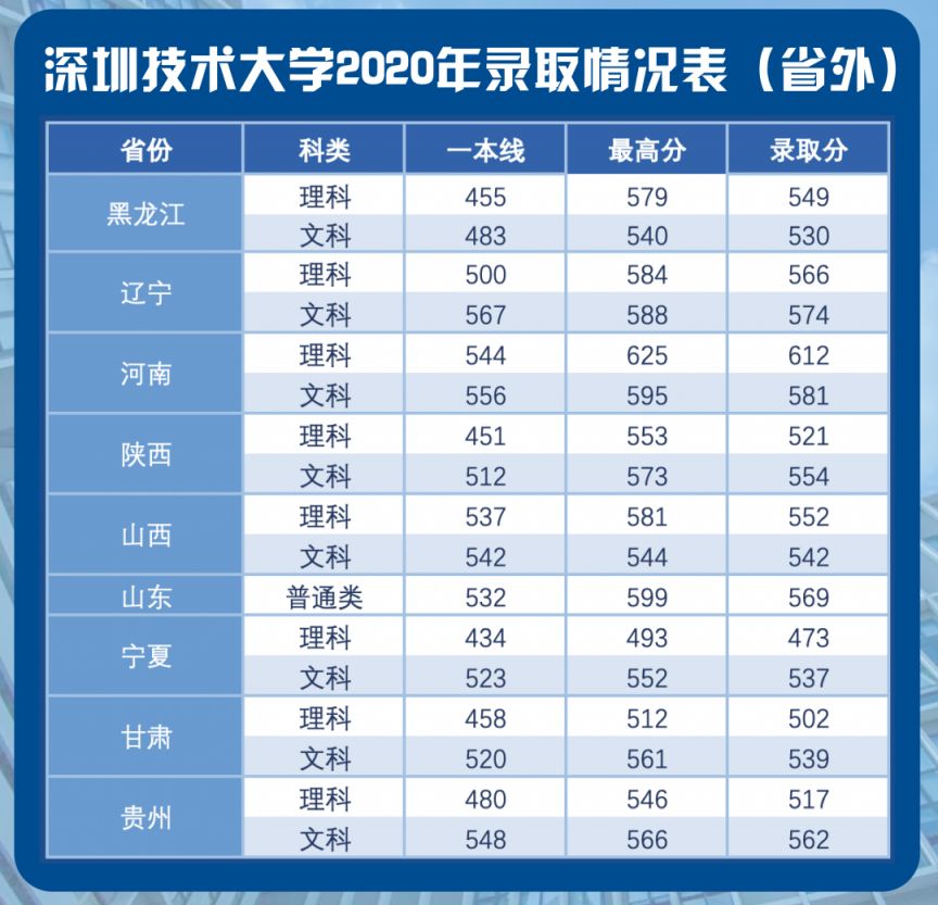 一本大学分数线（一本大学分数线2023）