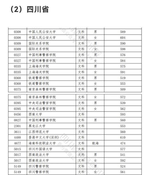 广东2022高考分数线（广东2022高考分数线公布）