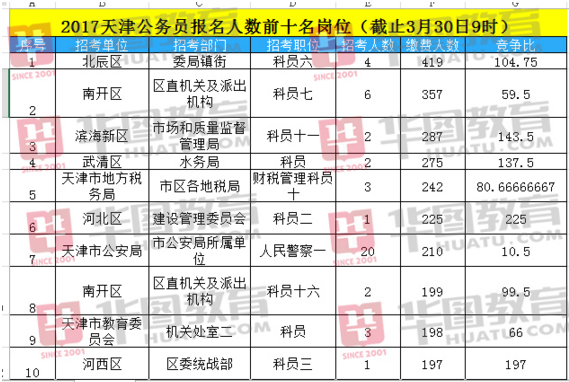 天冿公务员考试时间(天津国考时间2023)