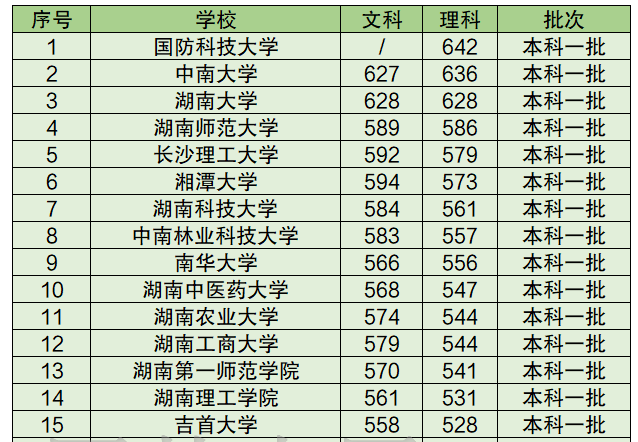 湖南大学全国排名，湖南大学的排名顺序