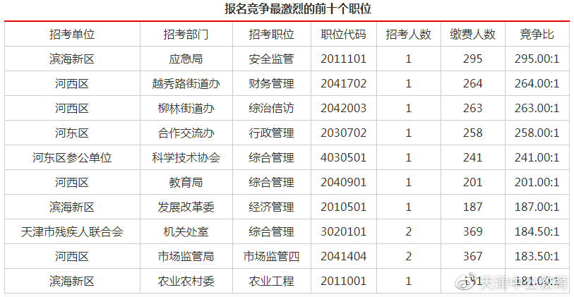 南京天津公务员考试时间，2021天津公务员上班时间