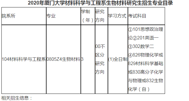 厦门大学考研录取分数线（厦门大学考研专业）