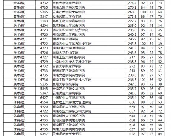 武汉一本大学分数线(2023年湖北一本分数线是多少分)