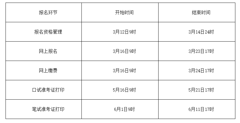 商务英语考试在哪考试时间（商务英语考试在哪报名）