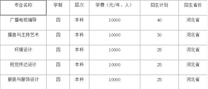 河北大学专业分数线（河北大学2020录取分数线河北）