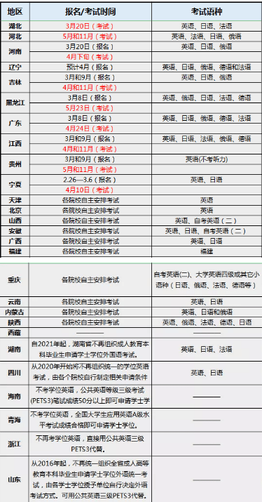 江苏学士英语英语考试时间(江苏自考学位英语报名时间是什么时候?)