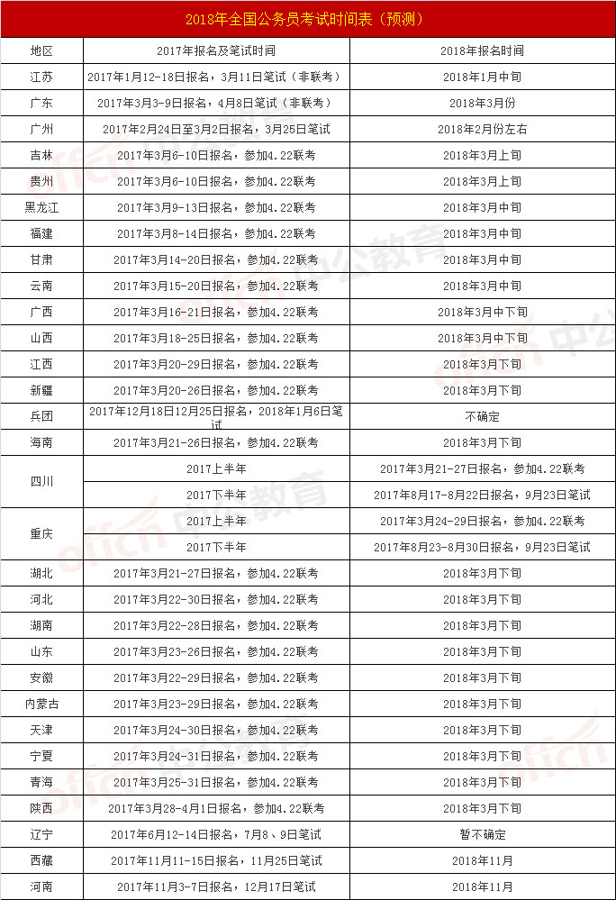 全国考公务员考试时间（全国考公务员考试时间一样吗）