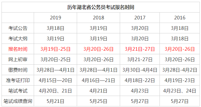 公务员考试各省市时间(公务员每年考试时间)