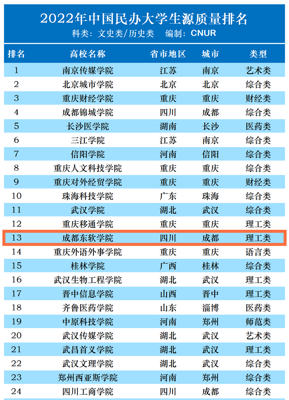 山东理工大学分数线（山东理工大学分数线2022）