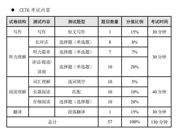 四六级考试时间2（四六级考试时间2024年下半年）