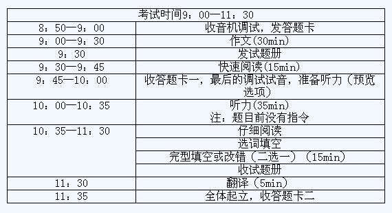 漯河四级考试时间（漯河四级考试时间安排）