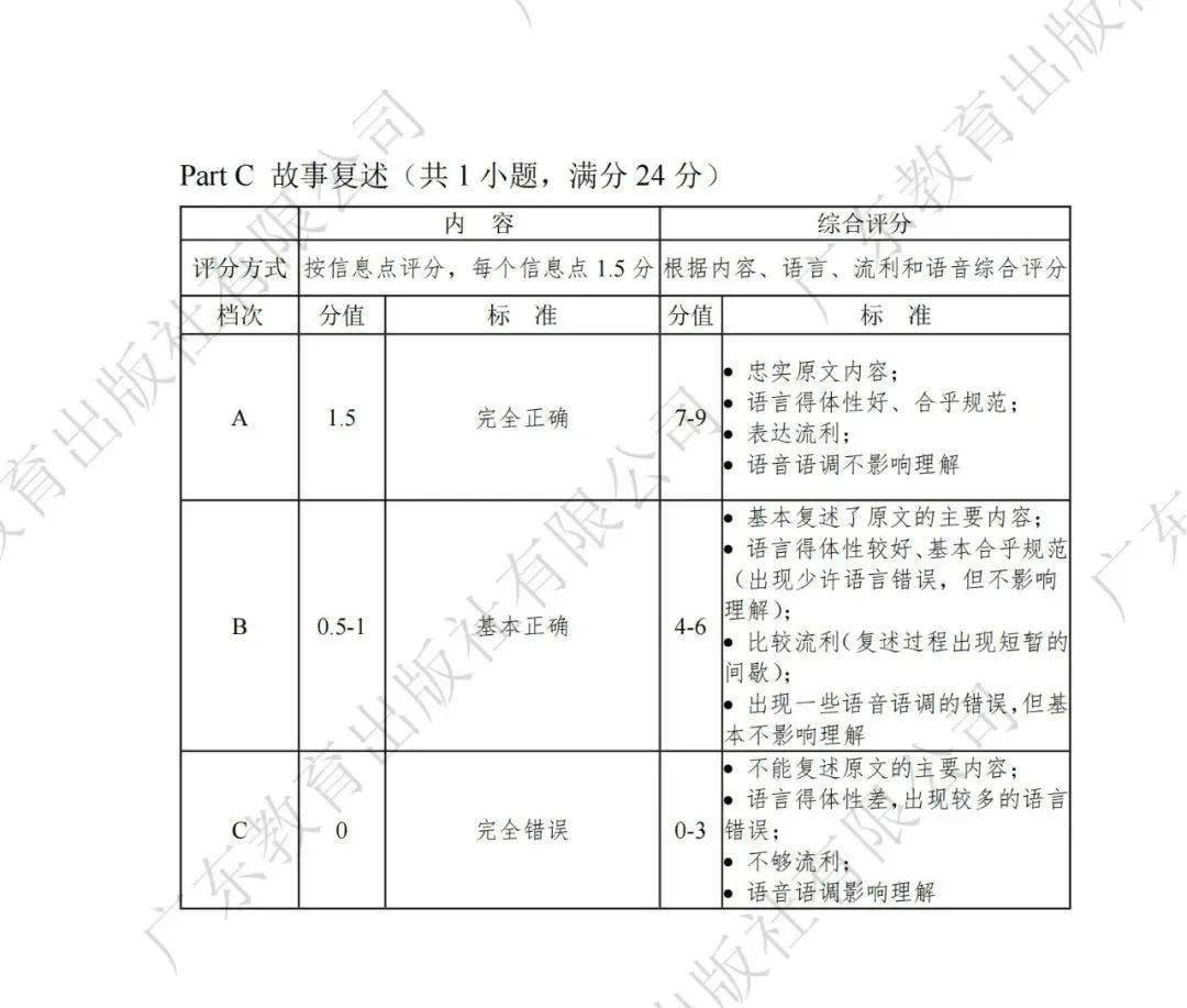 英语考试答题时间分配（英语考试答题时间分配表格）