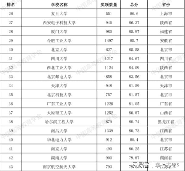 南京航空航天大学录取分数线（2004年南京航空航天大学录取分数线）