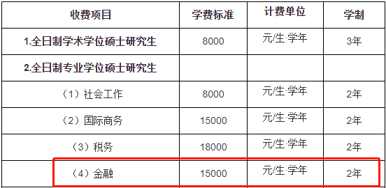 湖南大学在湖南录取分数线（湖南大学在湖南录取分数线2021）