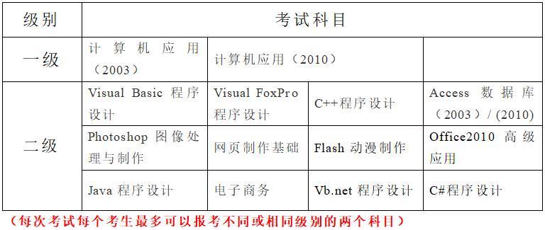 a级英语考试今年考试时间，2021年12月份a级考试时间