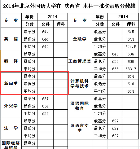 北外录取分数线（北外录取分数线历年）