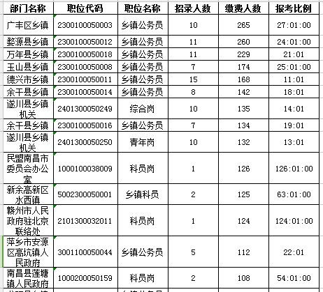 江西公务员考试时间上午（江西公务员考试几号）