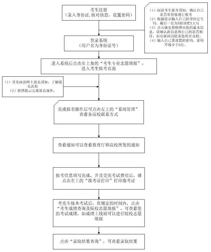 专升本学位英语考试考试时间，2021年专升本英语考试时间